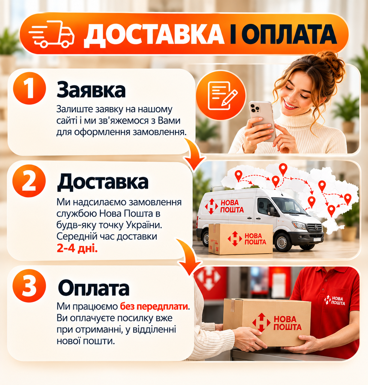 Три кроки доставки та оплати без передоплати